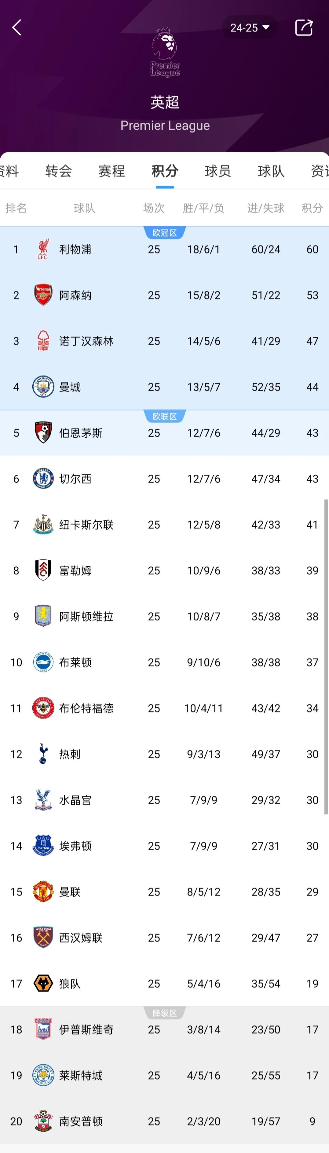 关于阿森纳击败诺里奇,继续保持领先优势的信息 关于阿森纳击败诺里奇,继续保持领先优势的信息