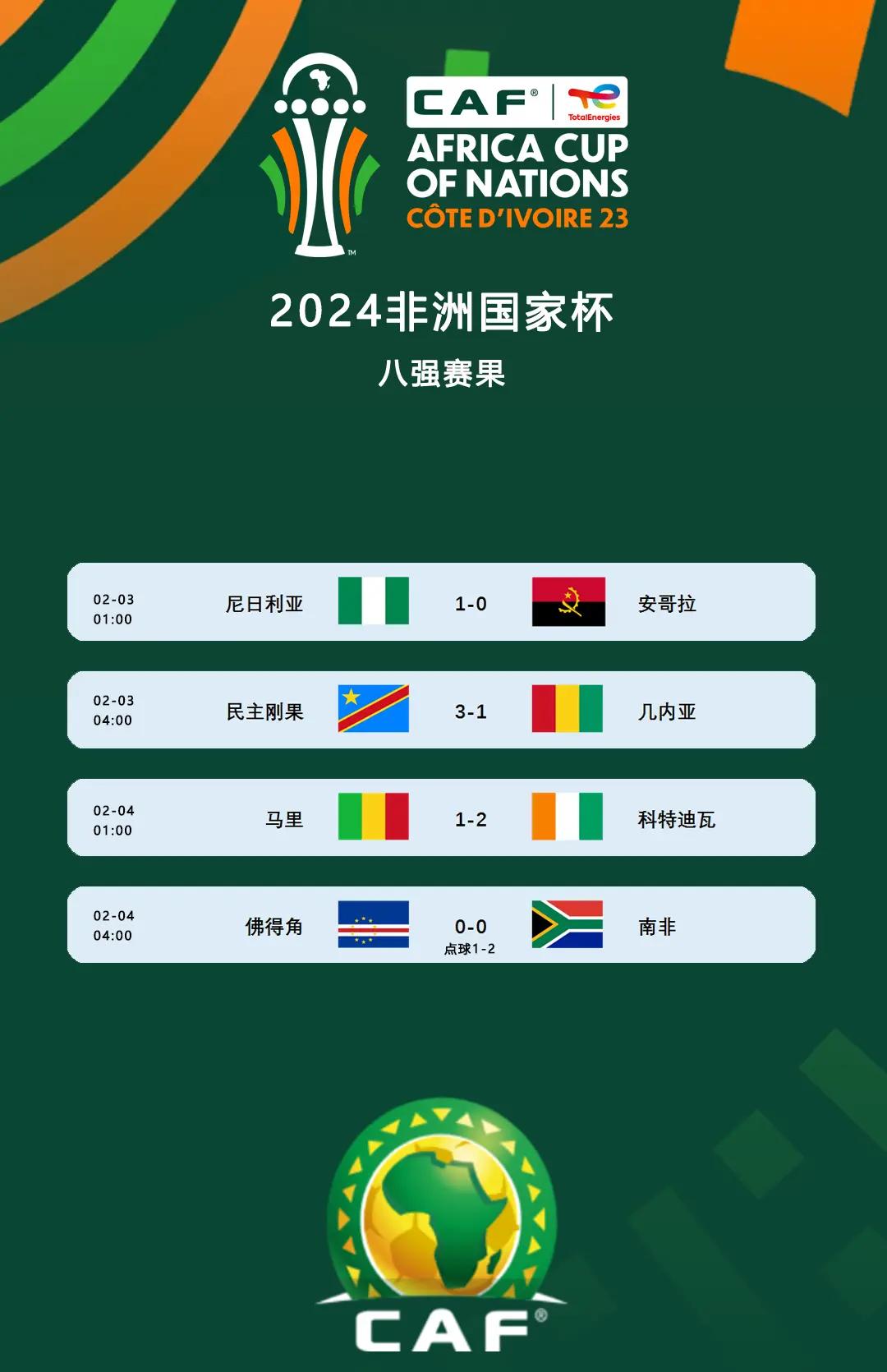 非洲足球锦标赛结束，南非队斩获亚军