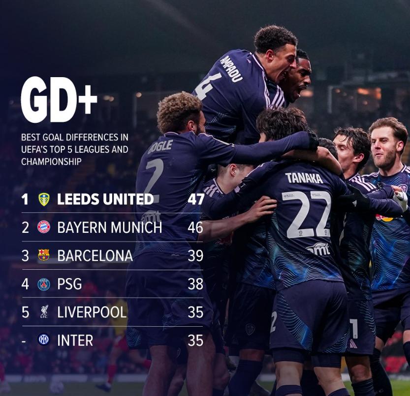 利兹联客场大胜，积分榜上升的简单介绍