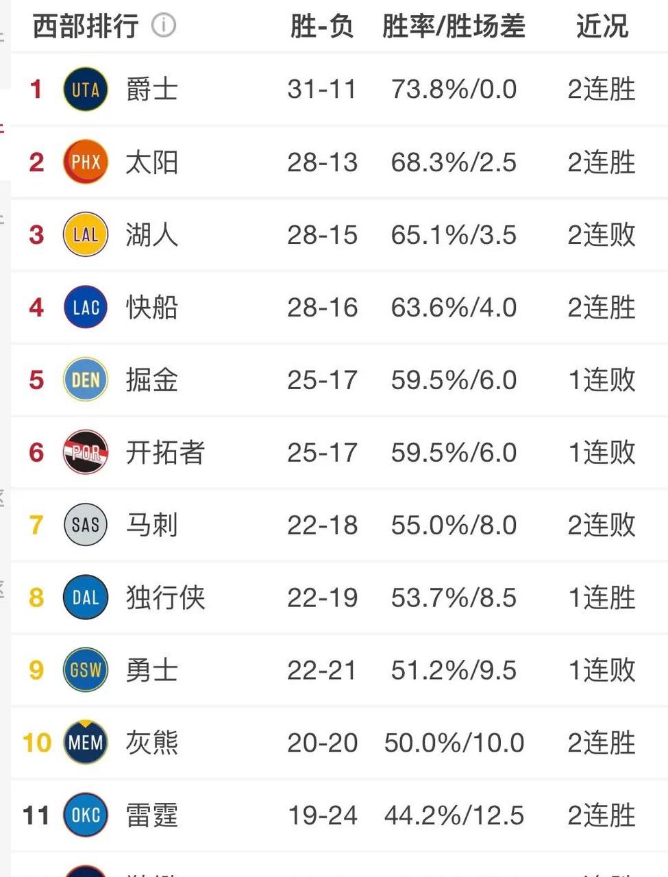 开拓者对阵鹈鹕，争取双方实力对比