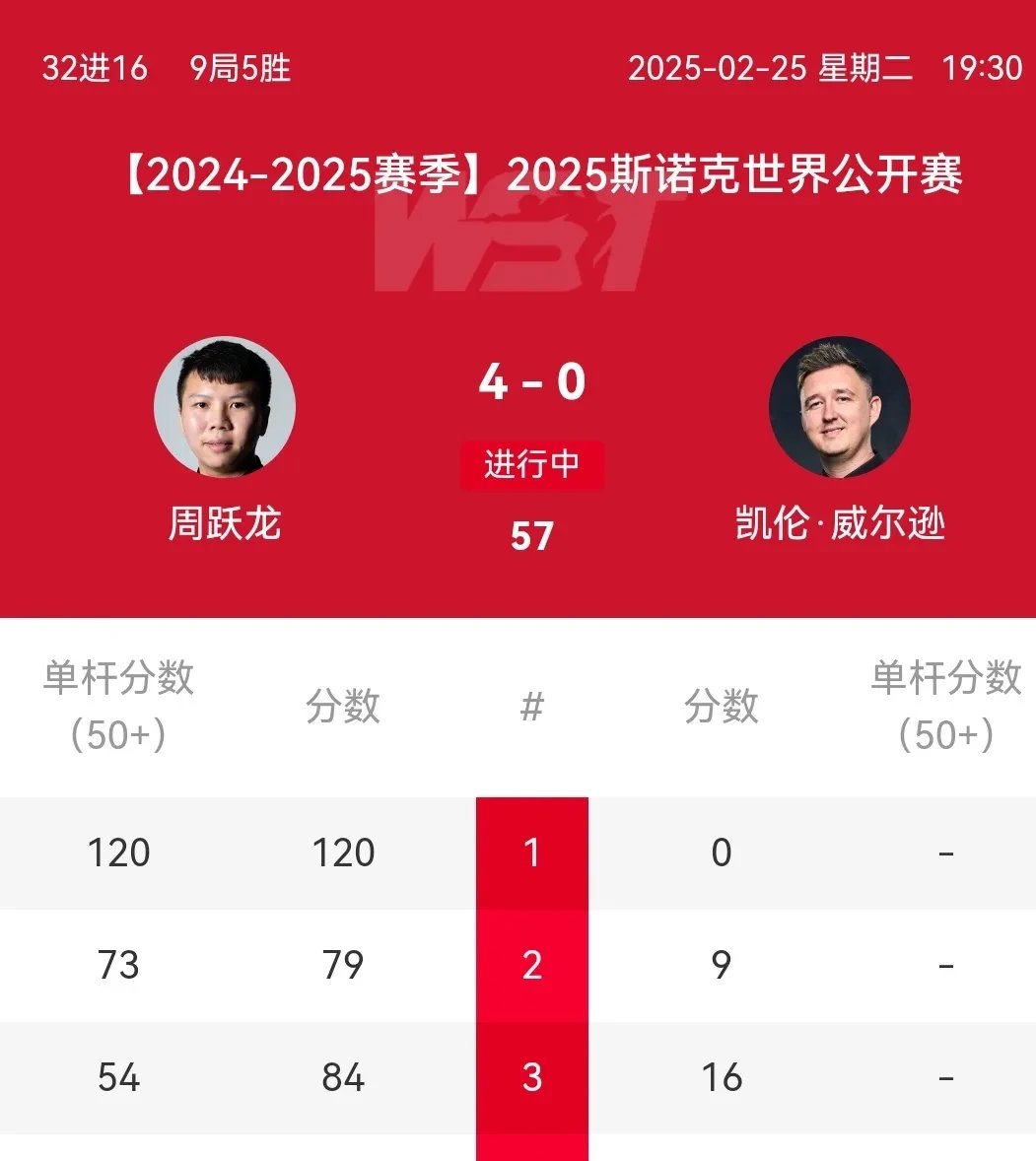 关于速度与激情!运动员纷纷刷新个人最好成绩的信息 关于速度与激情!运动员纷纷刷新个人最好成绩的信息