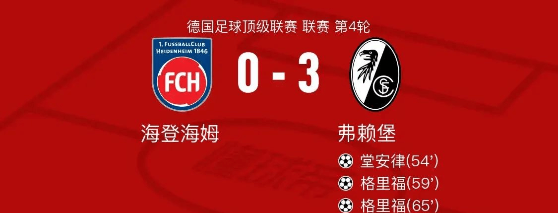 弗赖堡主场大胜,稳固积分榜前列位置的简单介绍 弗赖堡主场大胜,稳固积分榜前列位置的简单介绍