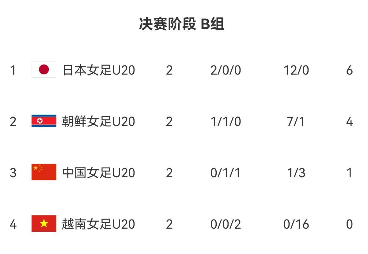 包含亚洲女足盛事团队实力榜单揭晓的词条