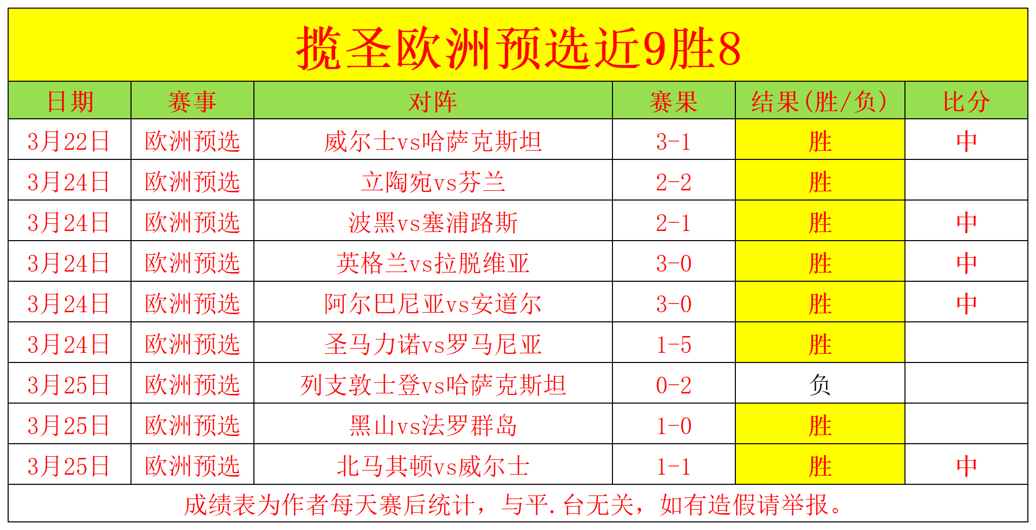 阿联酋-胜沙特阿拉伯,欧预赛淘汰赛机会更大 阿联酋-胜沙特阿拉伯,欧预赛淘汰赛机会更大