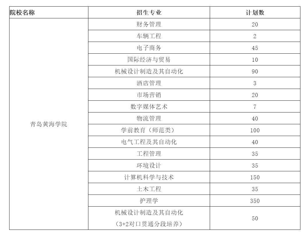 青岛黄海突发状况影响备战计划 青岛黄海突发状况影响备战计划