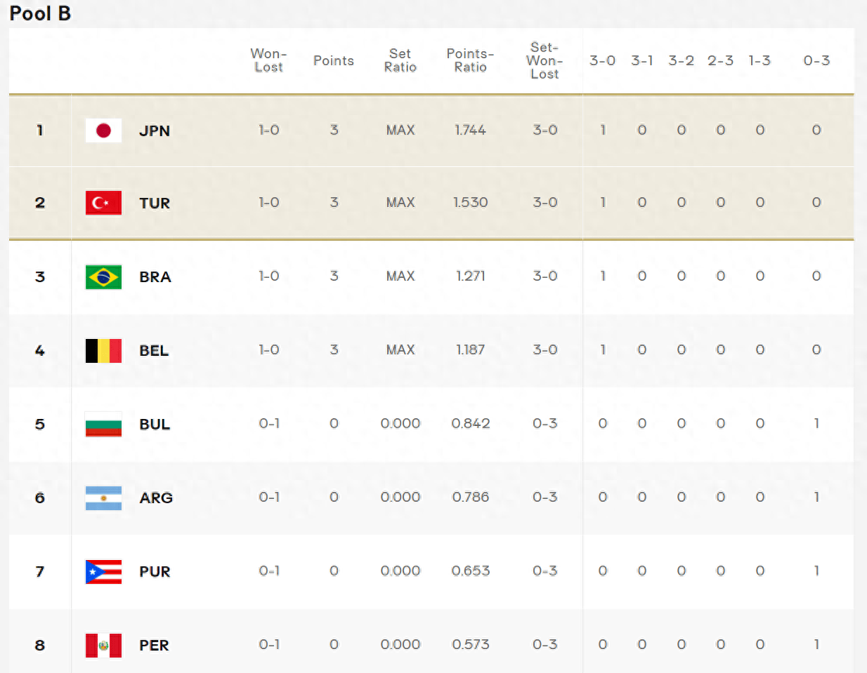 输球调整!球队全面备战复仇的简单介绍 输球调整!球队全面备战复仇的简单介绍