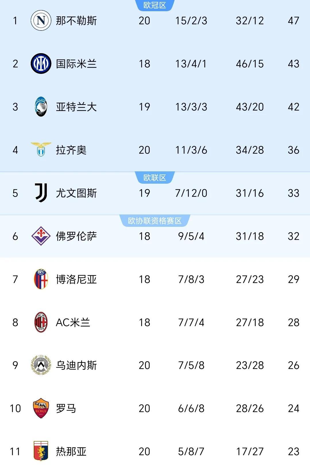 那不勒斯客场大胜对手,实现连胜 那不勒斯客场大胜对手,实现连胜