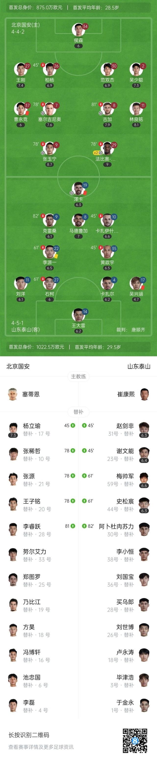 国安客场逼平鲁能,保持客场不败纪录 国安客场逼平鲁能,保持客场不败纪录