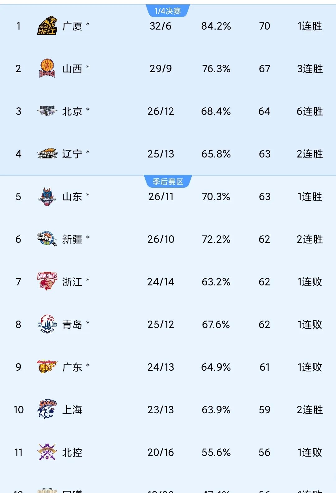 比赛的结果将影响着球队的未来发展 比赛的结果将影响着球队的未来发展