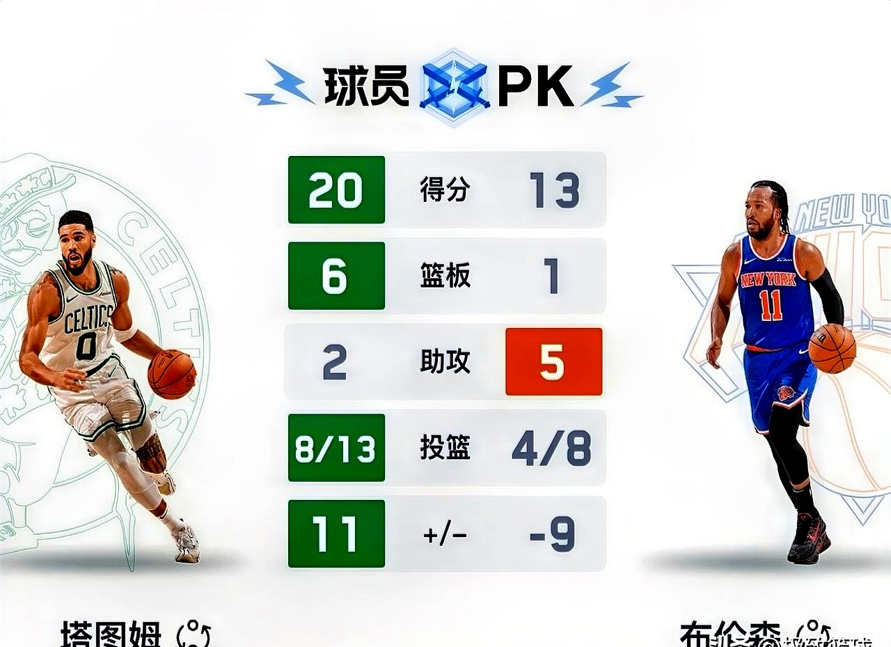 尼克斯赛季首胜诺维茨基利拉德空砍分