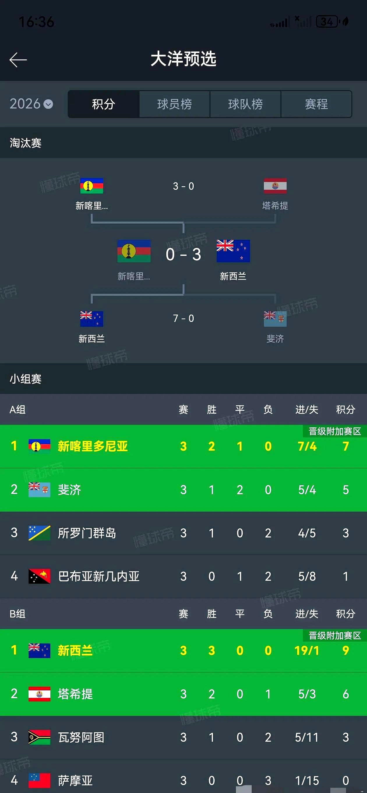 关于年篮球世界杯将在新西兰举行的信息 关于年篮球世界杯将在新西兰举行的信息