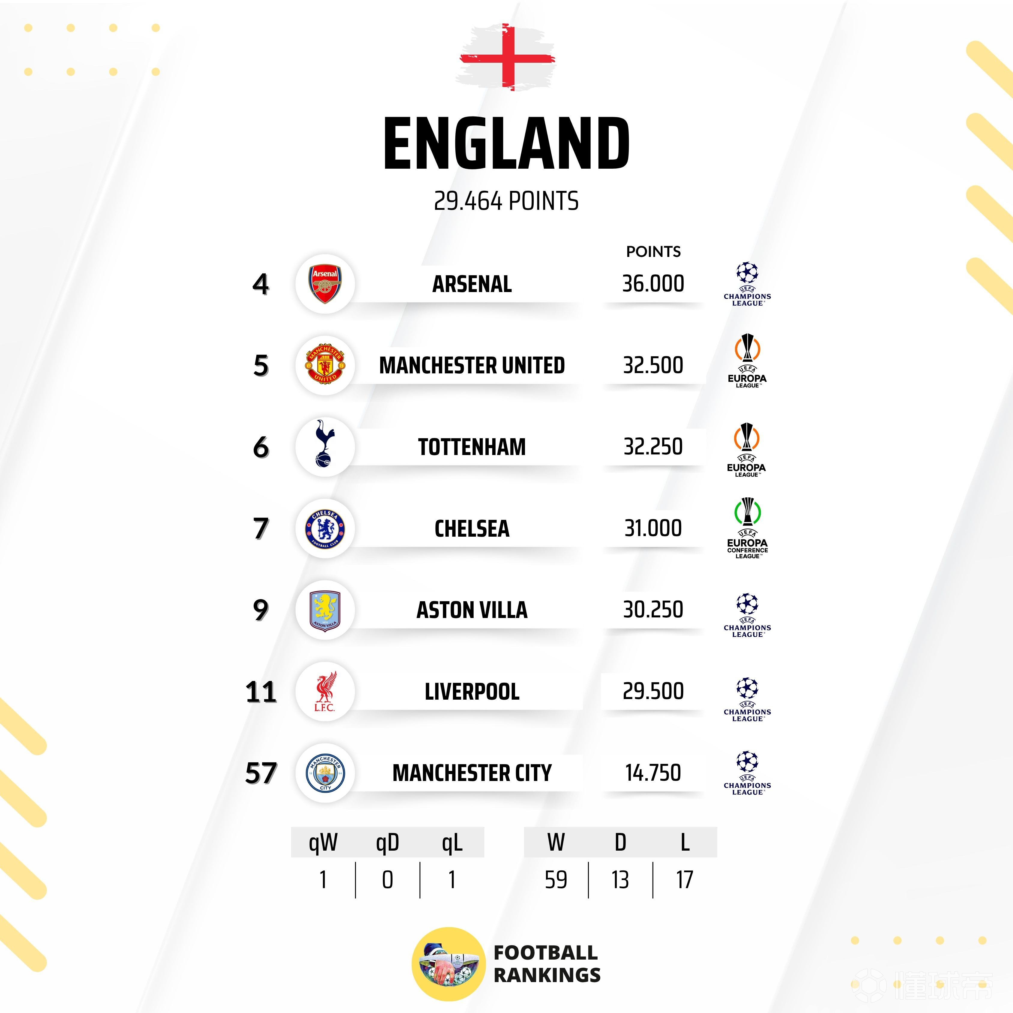 英格兰力克冰岛，晋级欧国联四强