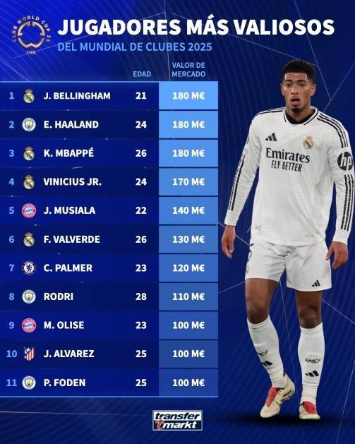 包含皇马贝尔6次躲曼城门将破门成功尤文回敬边裁按耳朵篮球员往后赢6次的词条